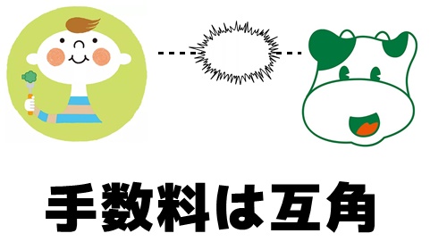 コープデリとパルシステムの手数料の違い