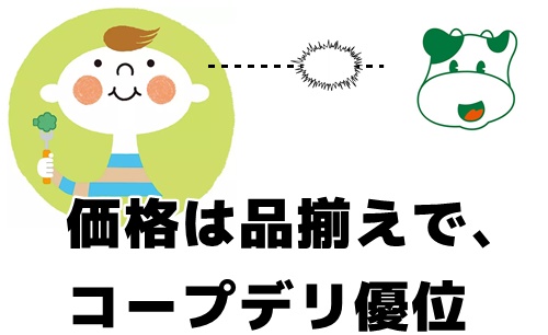 コープデリとパルシステムの価格の違い